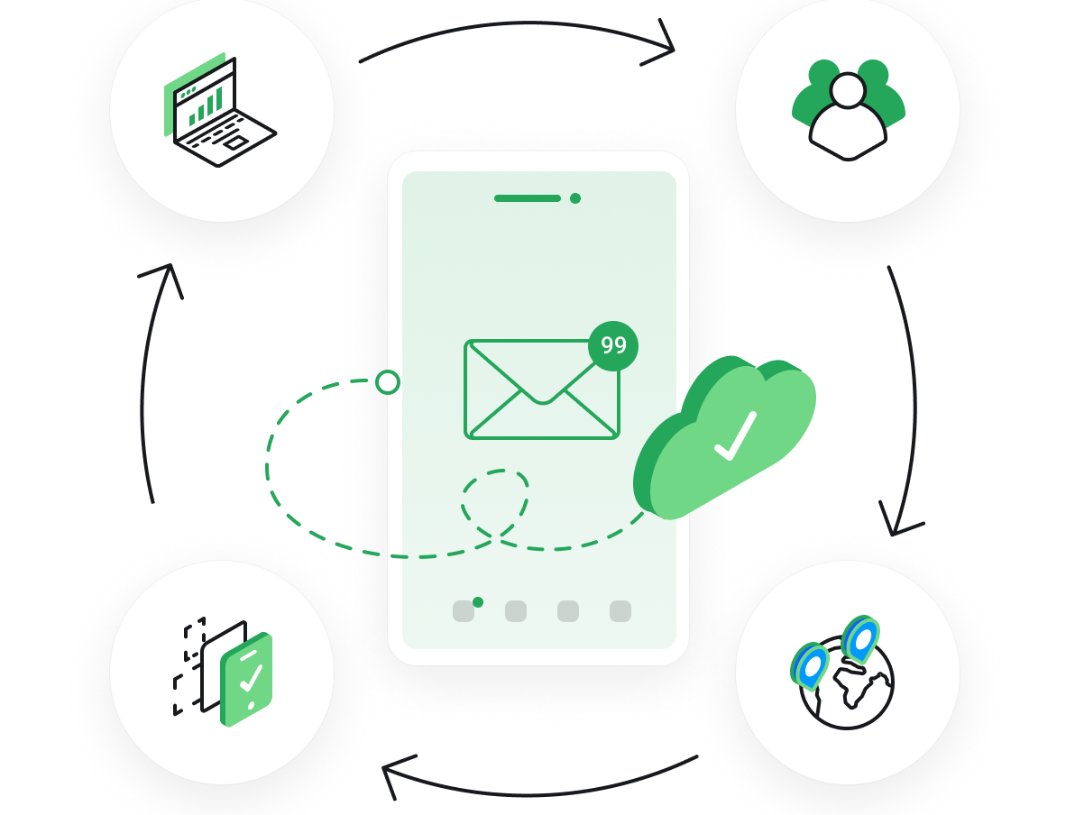 Waarom kiezen voor Microsoft 365?